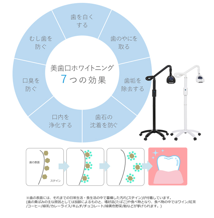 美歯口ホワイトニング資料01